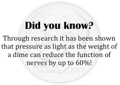 Chiropractic Williamsburg VA Did You Know